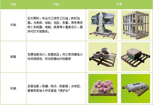 广东到舟山物流专线